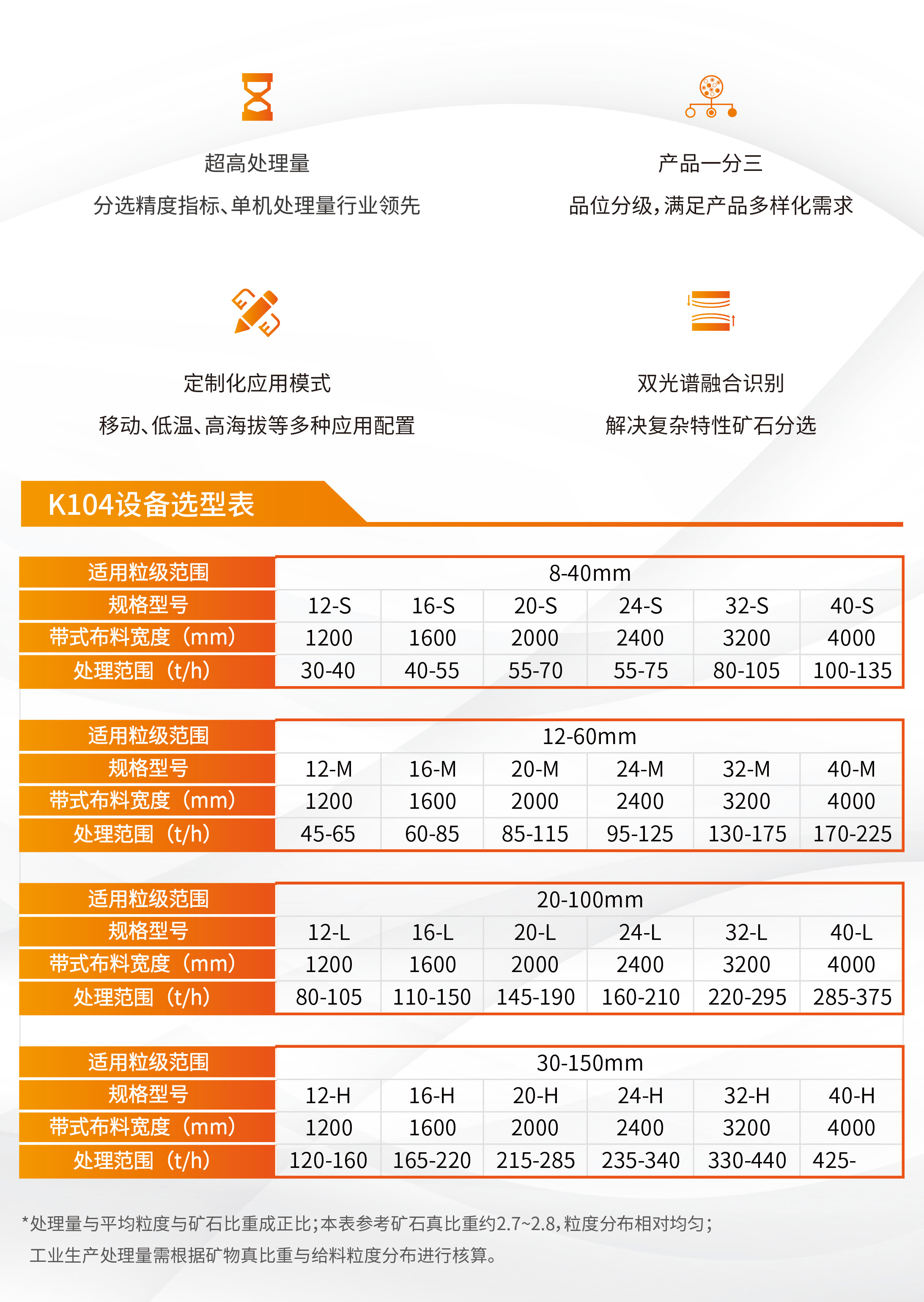 1715852297735213.jpg k104选型表g.jpg